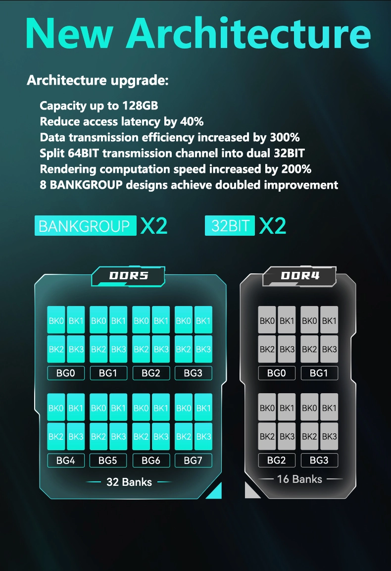 Desktop Memory 6000MHz 6400MHz Gaming RAM for PC Build